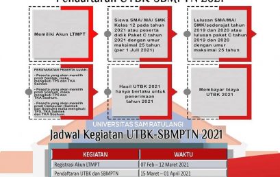 Penerimaan Mahasiswa Baru Jalur SBMPTN Tahun Akademik 2021/2022